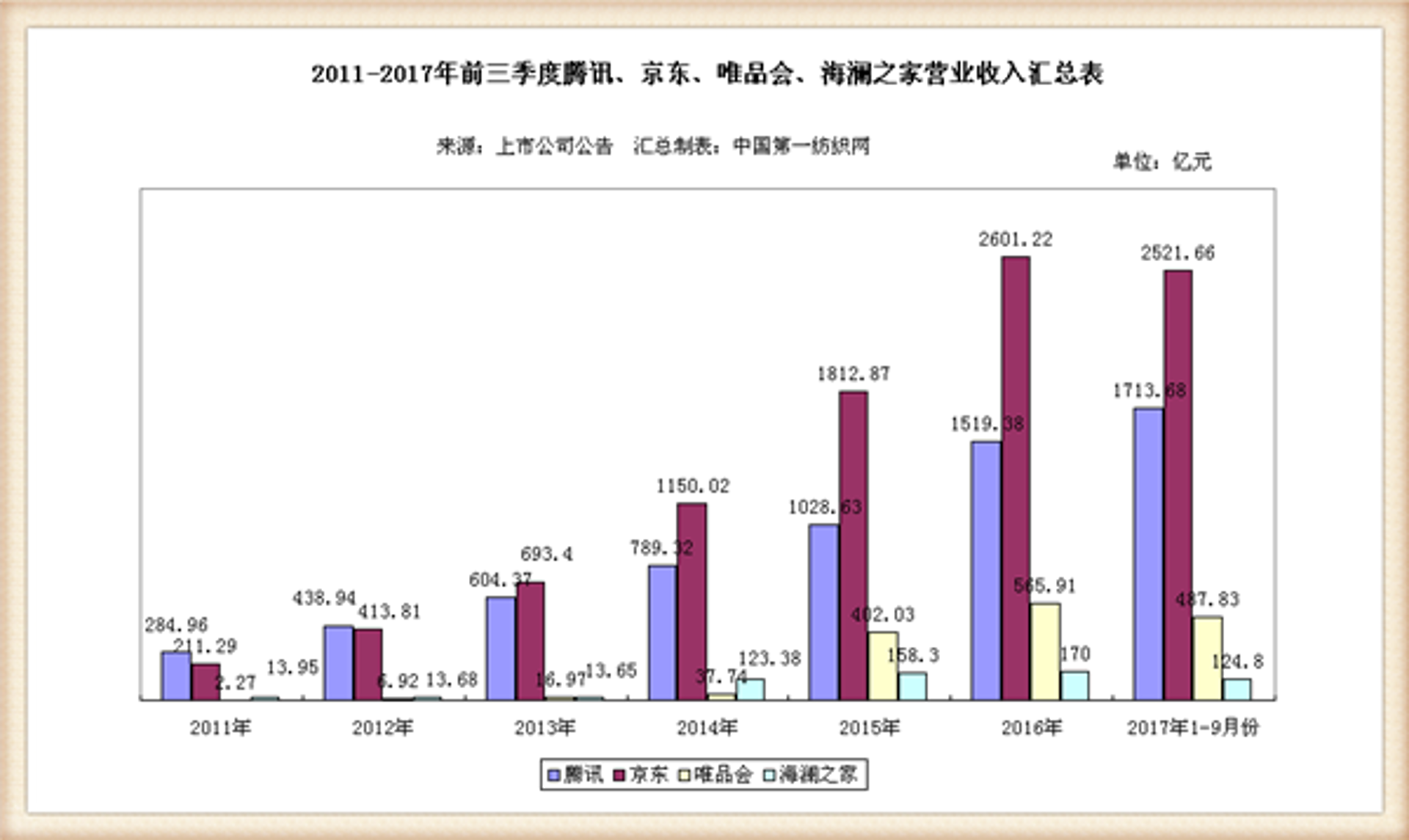 华锦都纺织